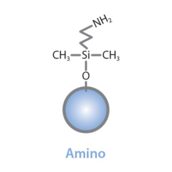Alternative view of Ultra Amino, 3 µm, 100 x 3.0 mm HPLC Column