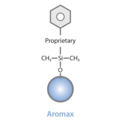Alternative view of Ultra Aromax, 3 µm, 100 x 2.1 mm HPLC Column