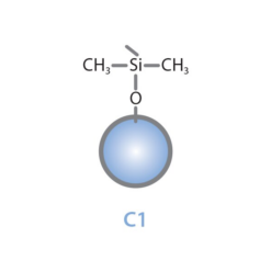 Alternative view of Ultra C1, 3 µm, 150 x 2.1 mm HPLC Column