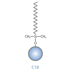 Alternative view of Pinnacle DB C18, 1.9 µm, 100 x 2.1 mm HPLC Column