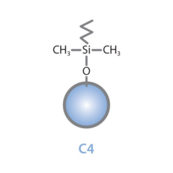 Alternative view of Viva C4, 5 µm, 250 x 1.0 mm HPLC Column